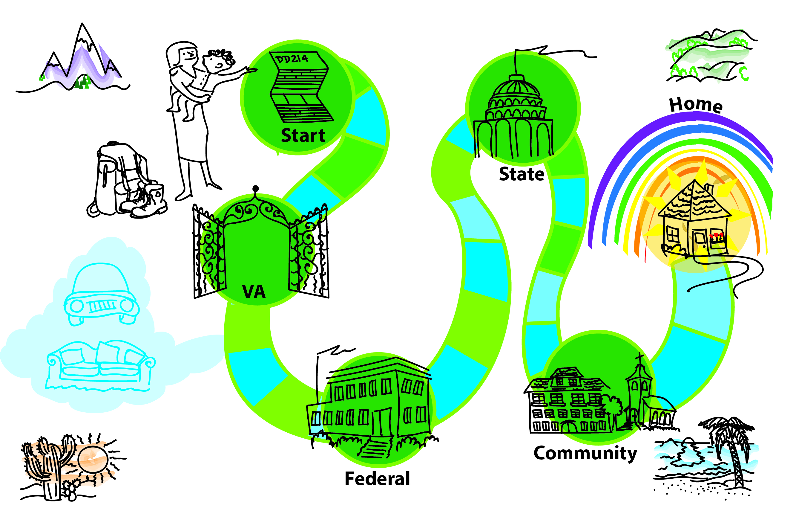 Illustrated map showing path from military service to housing stability